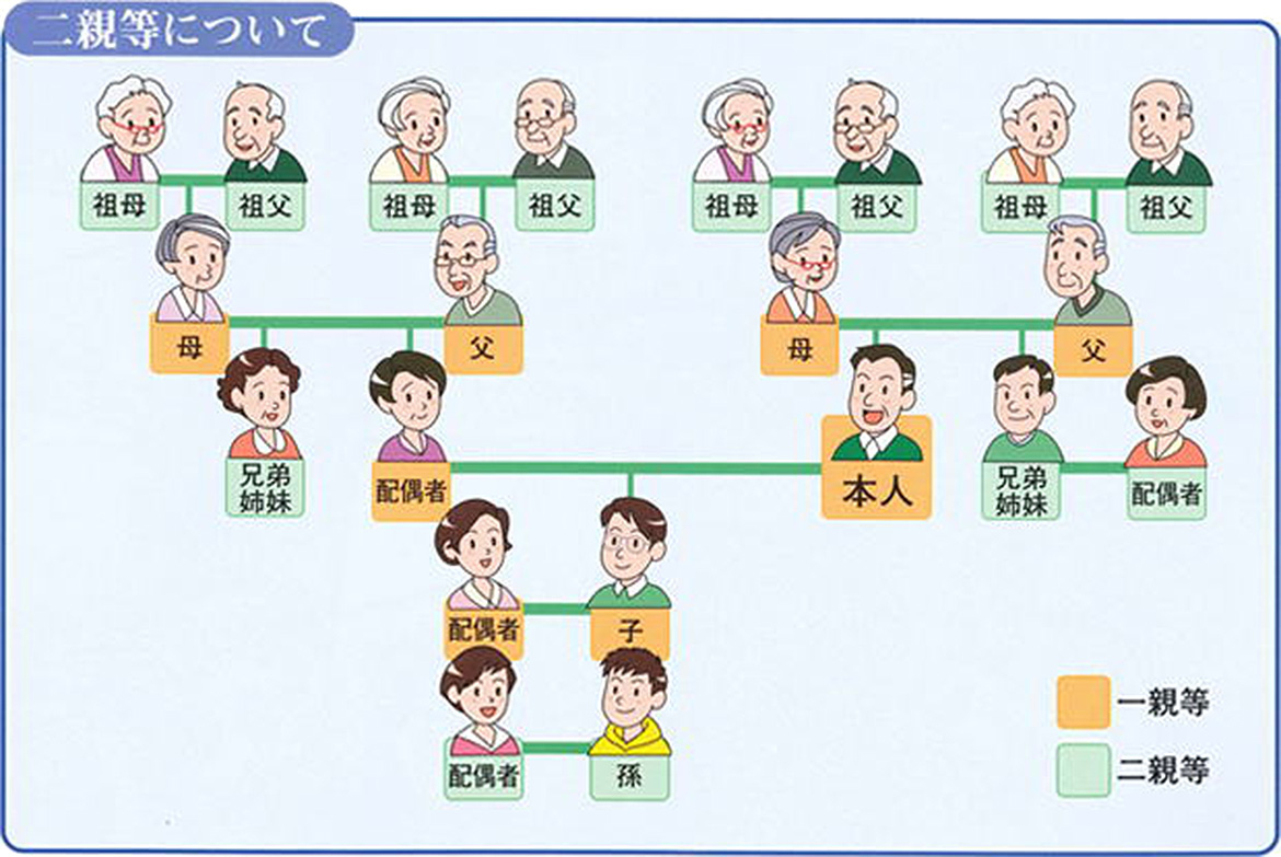 2等親について